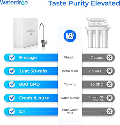 Waterdrop X8-Basic Reverse Osmosis System, NSF/ANSI 42&58&372 Certified - Image 3