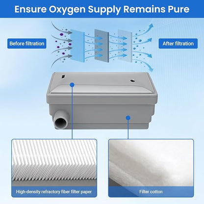 Oxygen Concentrator Intake Filter Compatible - Image 3