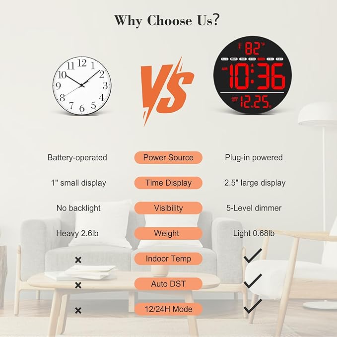WallarGe Large Digital Wall Clock with LED Display, Electric Wall Clock with Temperature, Auto DST, Date, and Day, 5-Level Brightness for Office, Bedroom, Living Room, Classroom Décor