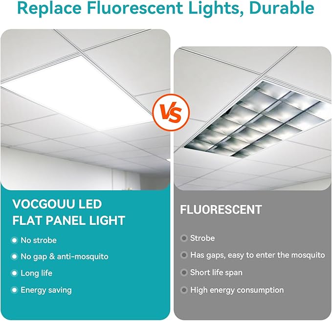 VocgoUU 2x4 LED Flat Panel Light for Drop Ceiling, 6600LM, 0-10V Dimmable, 40W/50W/60W Selectable, 4CCT 3000K/4000K/5000K/6000K, ETL Listed, 100-277V, 4 Pack