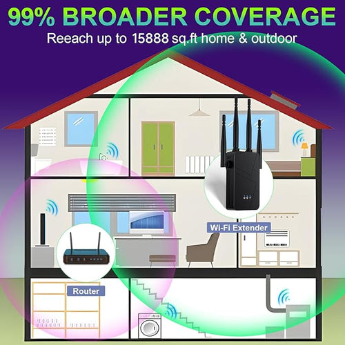 2026 WiFi Extender, 15888 sq.ft Internet Extender WiFi Booster, Long Range Wireless Repeater Signal Amplifier for Home, Mesh Wi-Fi 99% Faster | Broader Than Ever, Support 55+ Devices, 1-Tap Setup