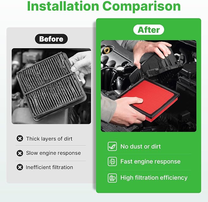 2PCS Engine Air Filter Fit for Toyota RAV4 2019-2025, Camry 2018-2024, - Image 4