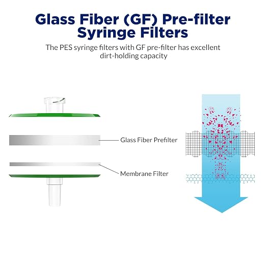 Membrane Solutions 10 Pack Syringe Filter Sterile PES Hydrophilic Filtration - Image 3