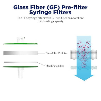 Membrane Solutions 20 Pack Syringe Filter Sterile PES Hydrophilic Filtration - Image 3