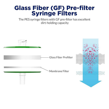 Membrane Solutions 60 Pack Syringe Filter Sterile PES Hydrophilic Filtration - Image 3