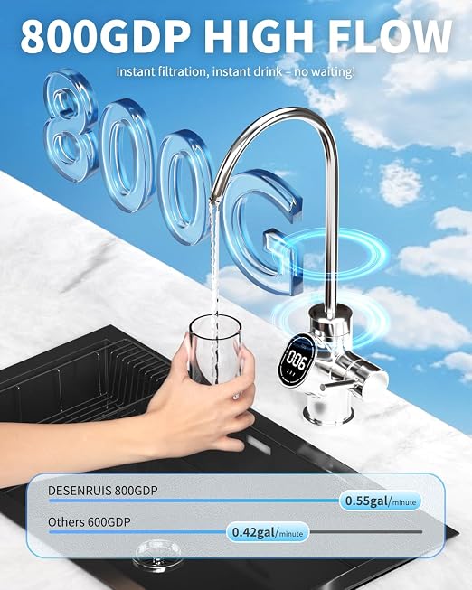 Reverse Osmosis System, Dual RO Water Filter, 800 GPD Fast Flow, 3:1 Pure to - Image 5