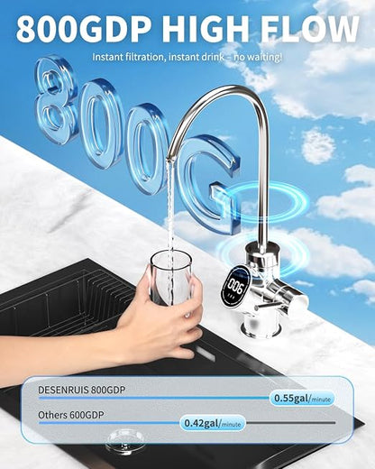 Reverse Osmosis System, Dual RO Water Filter, 800 GPD Fast Flow, 3:1 Pure to - Image 5