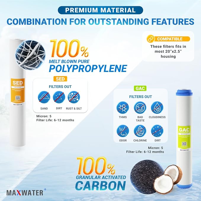 Max Water Whole House Water Filter Set 20" x 2.5" Slim Blue Cation Resin - Image 3