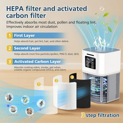 2 Pack A1 Replacement Filter Compatible - Image 3