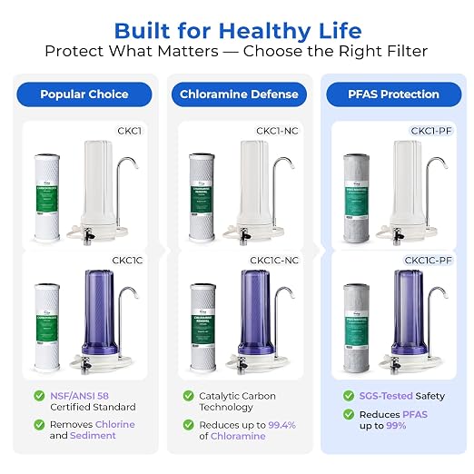 iSpring CKC1C-PF 2.5" x 10" Countertop Water Filter, SGS Tested Filter - Image 8