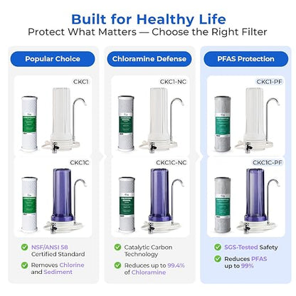iSpring CKC1C-PF 2.5" x 10" Countertop Water Filter, SGS Tested Filter - Image 8