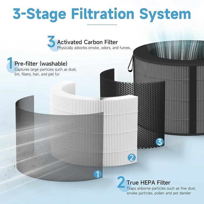 PuriCare 360 Filter Replacement Compatible - Image 3