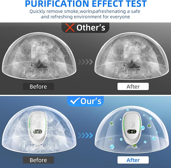 2026 Upgraded Plug in Air Purifiers - Image 5