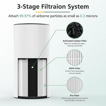 2 Pack LV-H133 Replacement Filter Compatible - Image 3