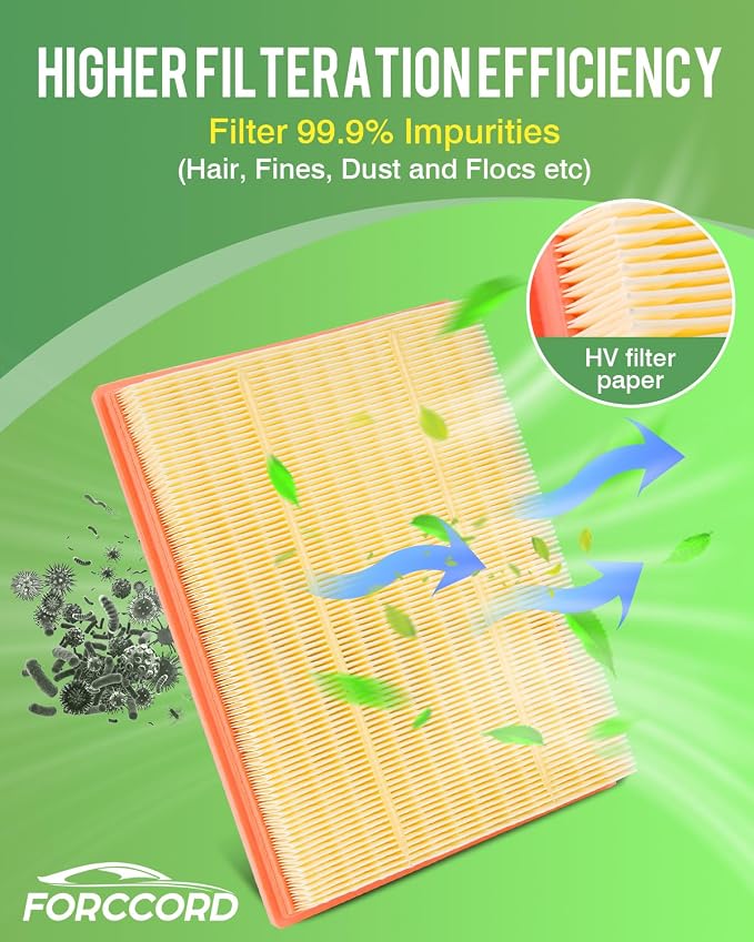 Cabin & Engine Air Filter Fits for Escape 2020-2026 1.5L/2.0L; Bronco Sport - Image 6