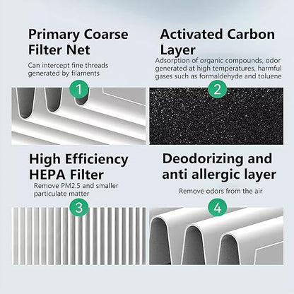2PCS 3D Printer Air Filter Cartridge - Image 5