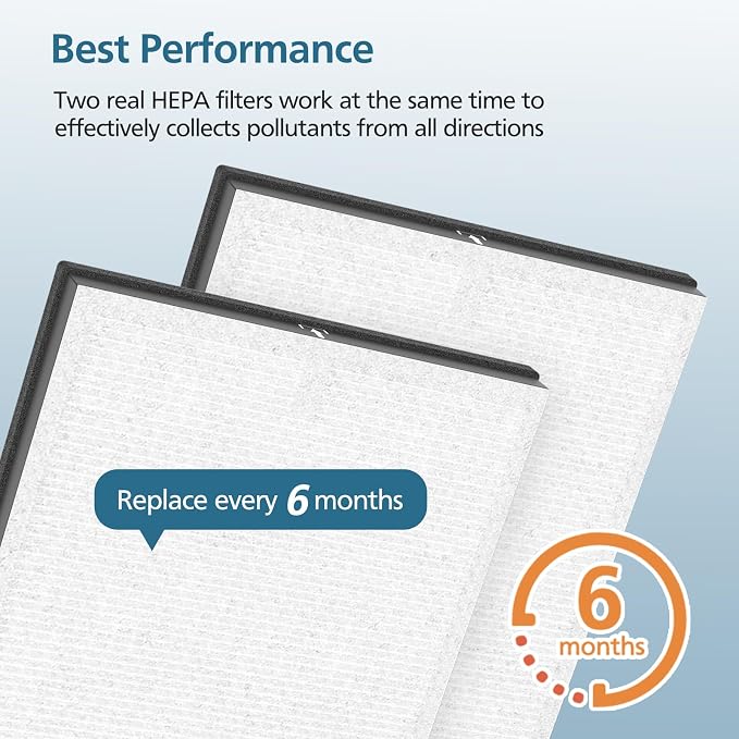 HY4866 Replacement Filters for MORENTO and WESTHEY HY4866 Air Purifier - Image 7