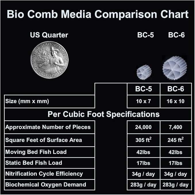 Anjon Manufacturing Bio Comb Fluidized Bio Media – 1 Cubic Foot BC-6 - Image 3