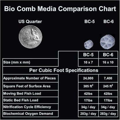 Anjon Manufacturing Bio Comb Fluidized Bio Media – 1 Cubic Foot BC-6 - Image 3