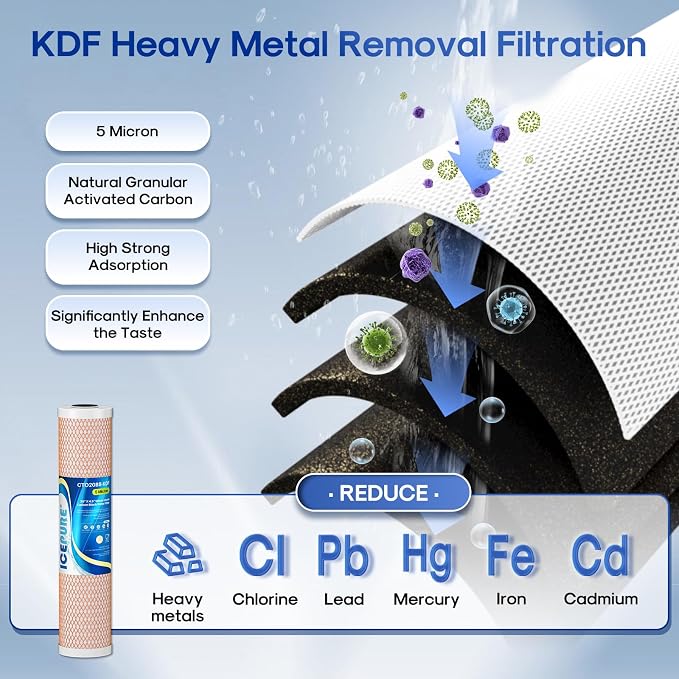 ICEPURE 4.5" x 20" Whole House CTO Carbon Water Filter, Activated Carbon Block - Image 5