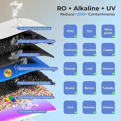 iSpring RCC2AK-UV, Upgraded 200 GPD, UV pH+ Reverse Osmosis System, 7-Stage RO - Image 5
