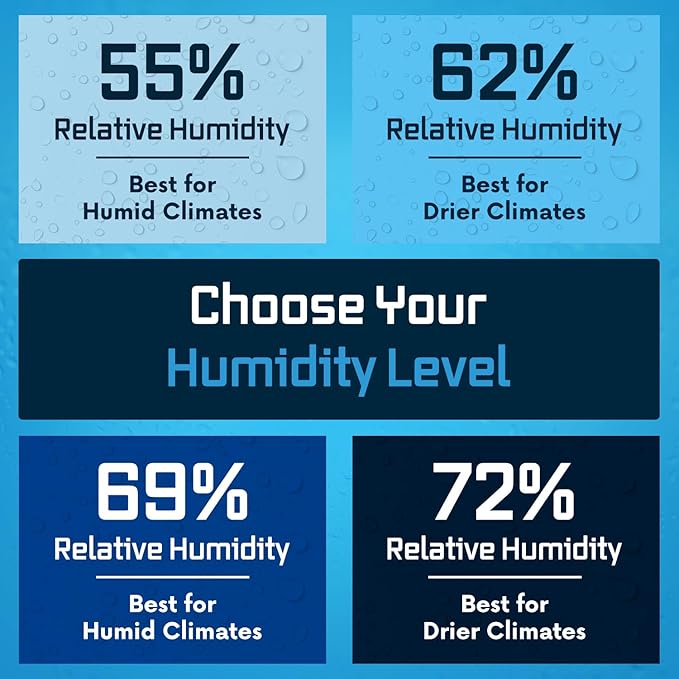 Integra Boost 2-Way Humidity Control Pack - Preserve Flavor & Control Humidity at 72% RH - Moisture Absorber for Herbs, Spices & More - 8 Gram (Pack of 20)