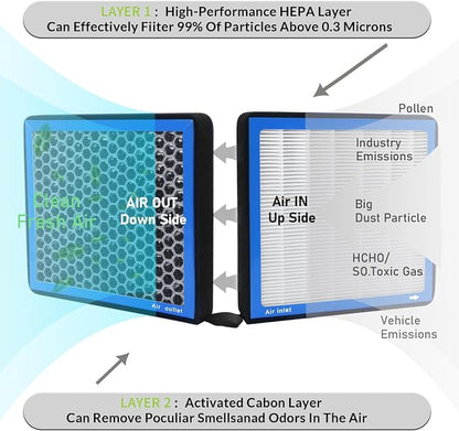 CF10285, Cabin Air Filter with Activated Carbon Particle - Image 5