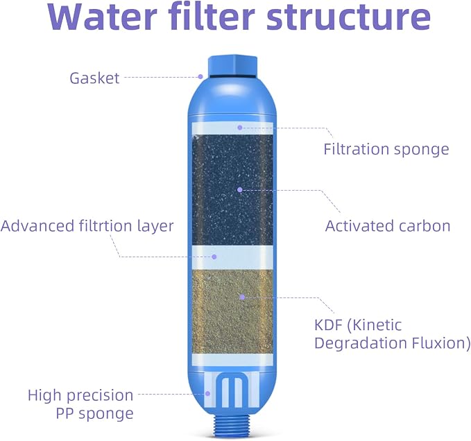 lifeegrn RV Water Filter with Hose Protector, Inline Water Filter, Chlorine and - Image 2