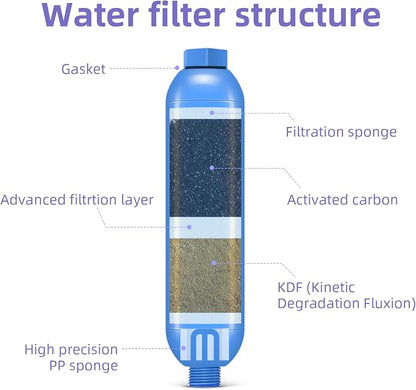 lifeegrn RV Water Filter with Hose Protector, Inline Water Filter, Chlorine and - Image 2