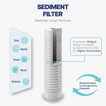NU Aqua Reverse Osmosis Water Filter System Replacement Set - Image 6