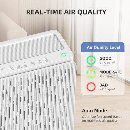 AromaRoom Air Purifiers for Large Rooms up to 2100 Sq Ft, HEPA 14 Air Purifier - Image 4