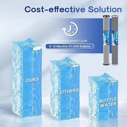 ICEPURE 2.5"x 20" Whole House Carbon Sediment Water Filter High Capacity Combo - Image 7