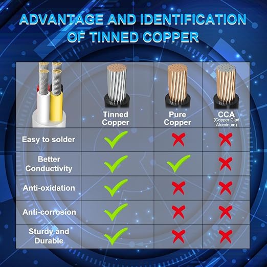 20 Gauge 4 Conductor Electrical Wire, 32.8 FT Low Voltage 20/4 Tinned Copper Stranded 4 Wire Cable, 20 AWG White Flexible Extension Power Cord for Automotive, LED Lamp, Outdoor Landscape Lighting Etc