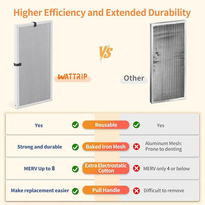 2-Pack 16x30x1 MERV 8 Reusable & Washable Electrostatic Air Filters - Image 5