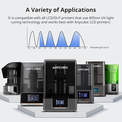 ANYCUBIC ABS-Like Resin 3.0, Upgraded 14K 3D Printer Resin - Image 8