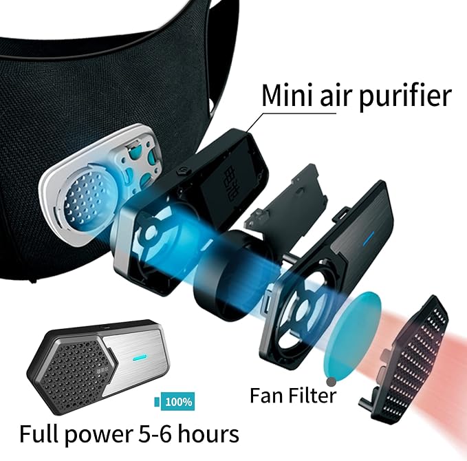 Personal Wearable Air Purifiers，Travel-Size Air Purifiers, Head-mounted - Image 3