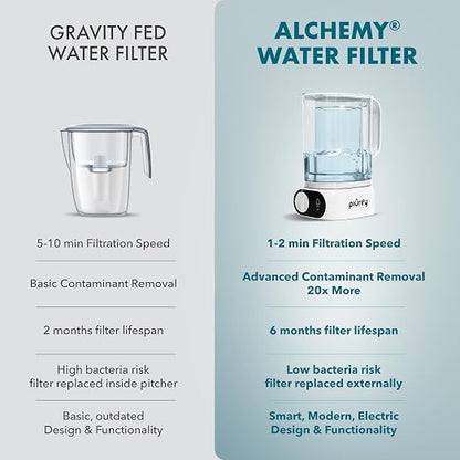Compact 50oz Countertop Electric Water Filter Pitcher – Removes 99% of Lead - Image 4
