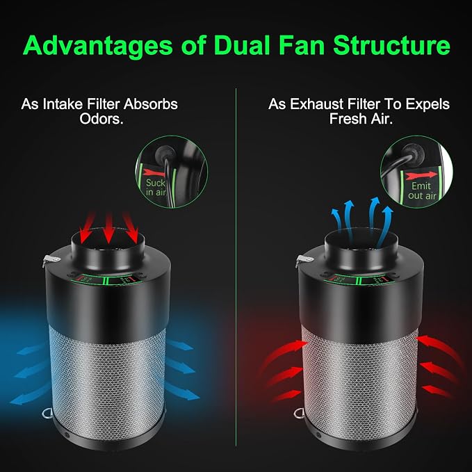 MELONFARM Dual-Fan Air Filter 6 Inch Dual-fan power boosts air circulation - Image 4