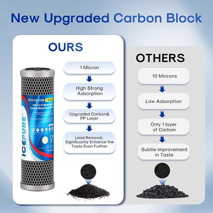 ICEPURE 1 Micron 10" x 2.5" Whole House Upgraded Coconut Shell Activated Water - Image 5