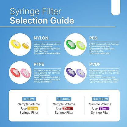 Syringe Filters Hydrophilic PVDF 33 mm 0.45 um - Image 4