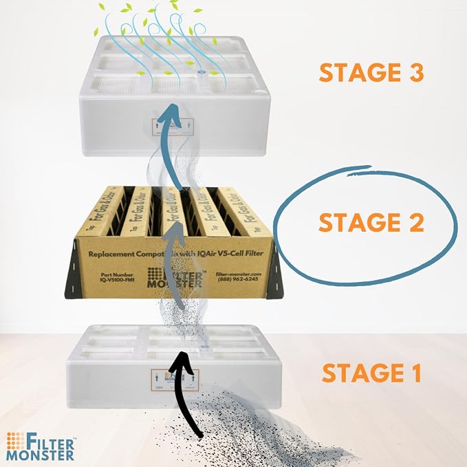 Filter-Monster - Replacement Air Filter - Compatible - Image 7