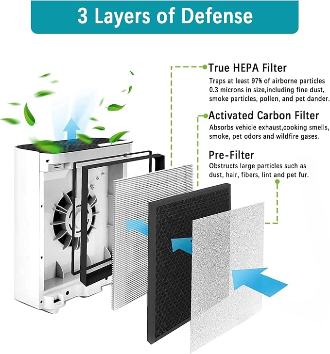2 Pack Vital 100 Replacement Filter Compatible - Image 2