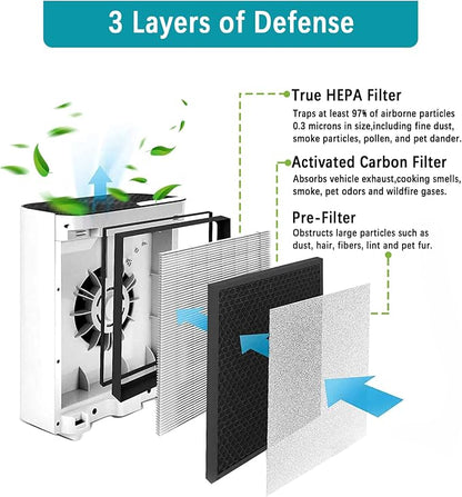 2 Pack Vital 100 Replacement Filter Compatible - Image 2