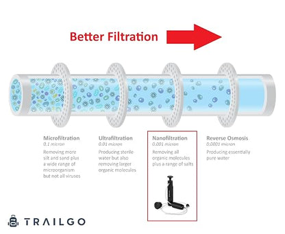 Tactical XR Water Filtration System 0.001 Micron Nano Filtration Military Grade - Image 3