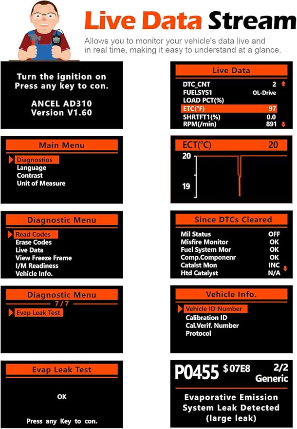 ANCEL AD310 Classic Enhanced Universal OBD II Scanner Car Engine Fault Code Reader CAN Diagnostic Scan Tool, Read and Clear Error Codes for 1996 or Newer OBD2 Protocol Vehicle (Black)