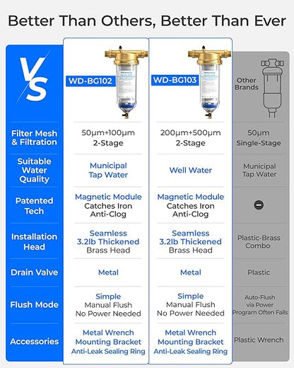 Waterdrop Mega Spin Down Sediment Filter, Upgraded Reusable Backwash Whole - Image 3