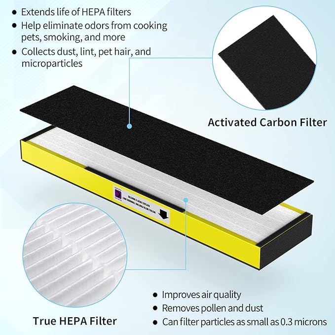 3-Pack True FLT5000 FLT5250PT FLT5111 HEPA Replacement Filter C, Compatible - Image 3