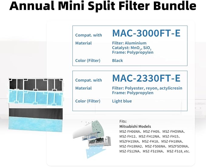 Annual Mini Split Filter Bundle Compatible - Image 2