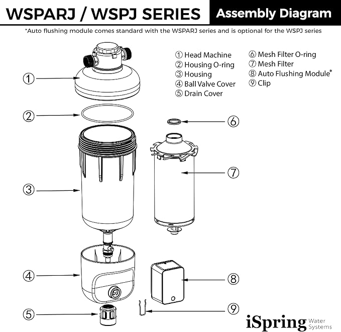 iSpring WSP50ARJ, NSF Certified, Spin-Down Sediment Water Filter, Upgraded - Image 8