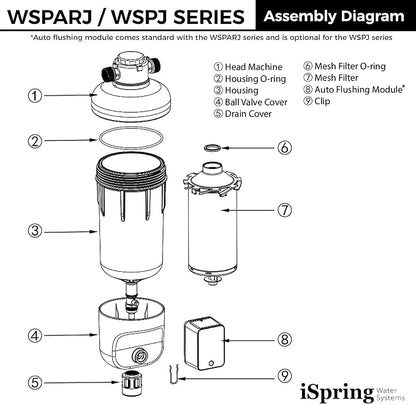 iSpring WSP50ARJ, NSF Certified, Spin-Down Sediment Water Filter, Upgraded - Image 8